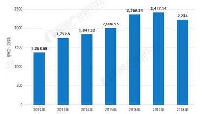 2019年中國新能源汽車行業(yè)發(fā)展現(xiàn)狀及趨勢分析 未來價格下降將成為主要趨勢